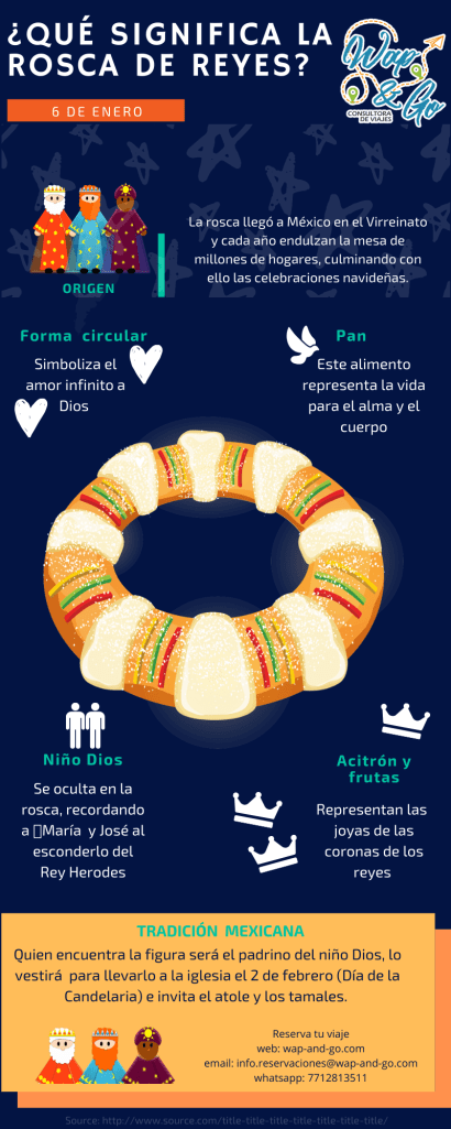 Significado de la rosca de reyes